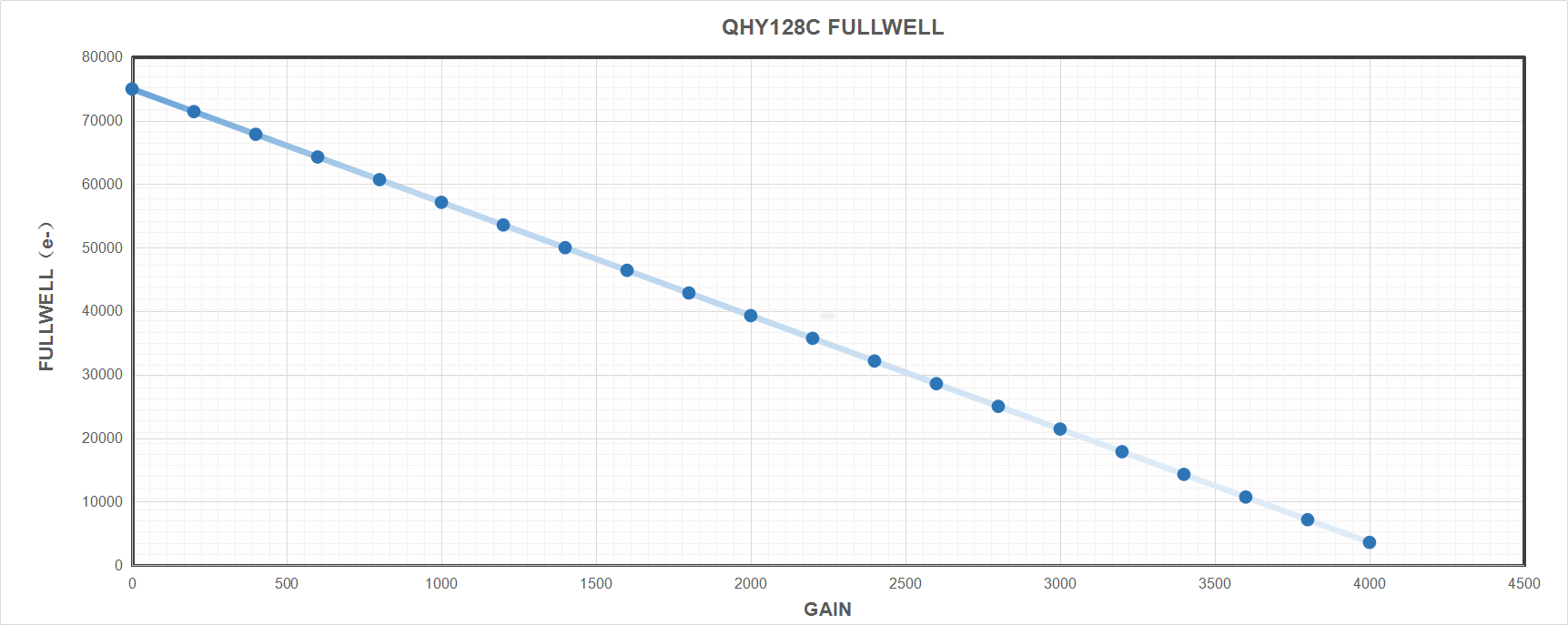 QHY128 C